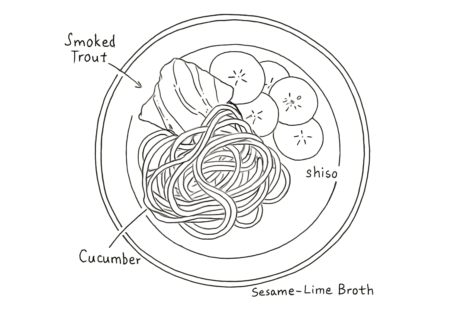 Smoked Trout, Cucumber, and Shiso Soba with Sesame–Lime Broth